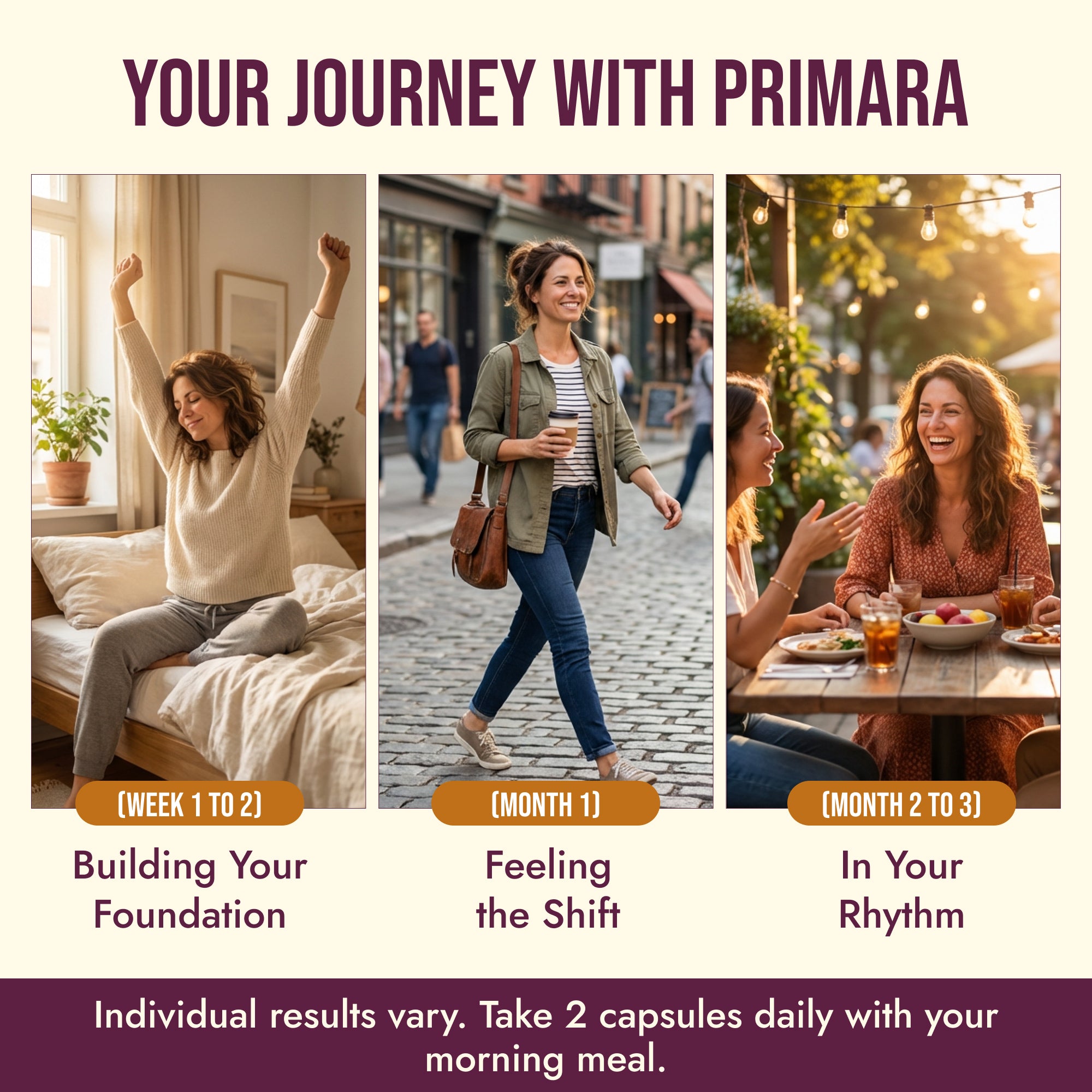 PRIMARA Results Timeline - Hormone Balance Energy Cycle Support