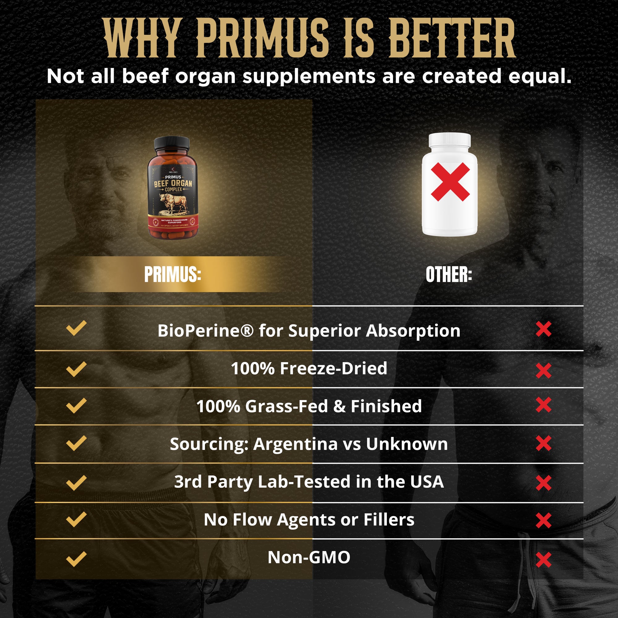 PRIMUS Grass Fed Beef Organ Supplement for Men & Women - Ancestral Blend 5 Organ Complex & BioPerine for Absorption, Vitality, Energy, Recovery, 180 Capsules