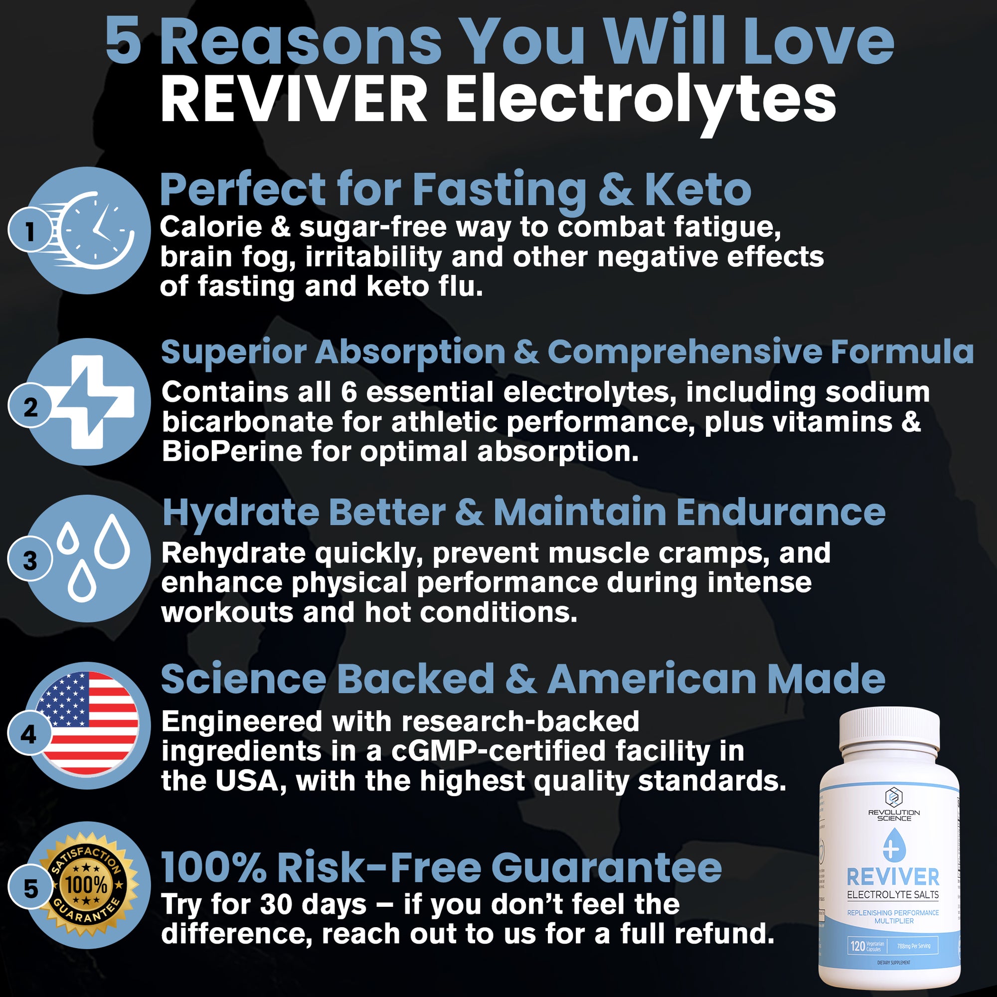 REVIVER Superior Absorption Electrolyte Pills - Salt Tablets for Runners & Fasting Electrolytes Supplement, Sugar-Free Salt Pills for Hydration, Cramp Defense, Keto Support 120, Electrolyte Capsules