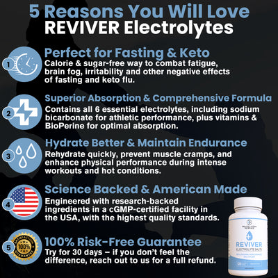 REVIVER Superior Absorption Electrolyte Pills - Salt Tablets for Runners & Fasting Electrolytes Supplement, Sugar-Free Salt Pills for Hydration, Cramp Defense, Keto Support 120, Electrolyte Capsules