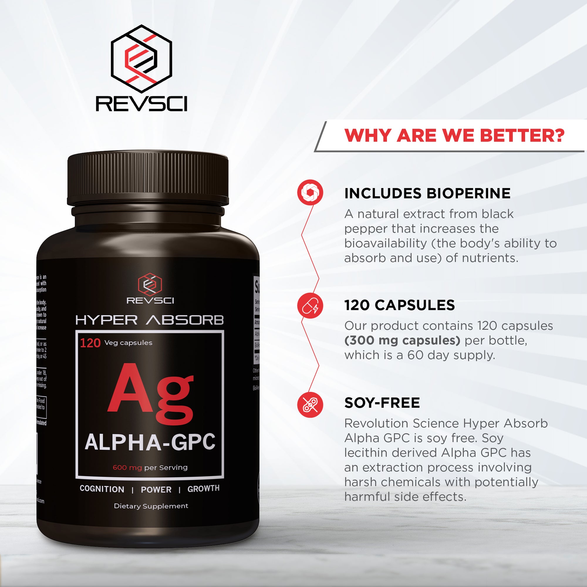 Hyper Absorb Alpha GPC, Brain Nootropic & Choline Supplement