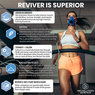 REVIVER Superior Absorption Electrolyte Pills - Salt Tablets for Runners & Fasting Electrolytes Supplement, Sugar-Free Salt Pills for Hydration, Cramp Defense, Keto Support 120, Electrolyte Capsules