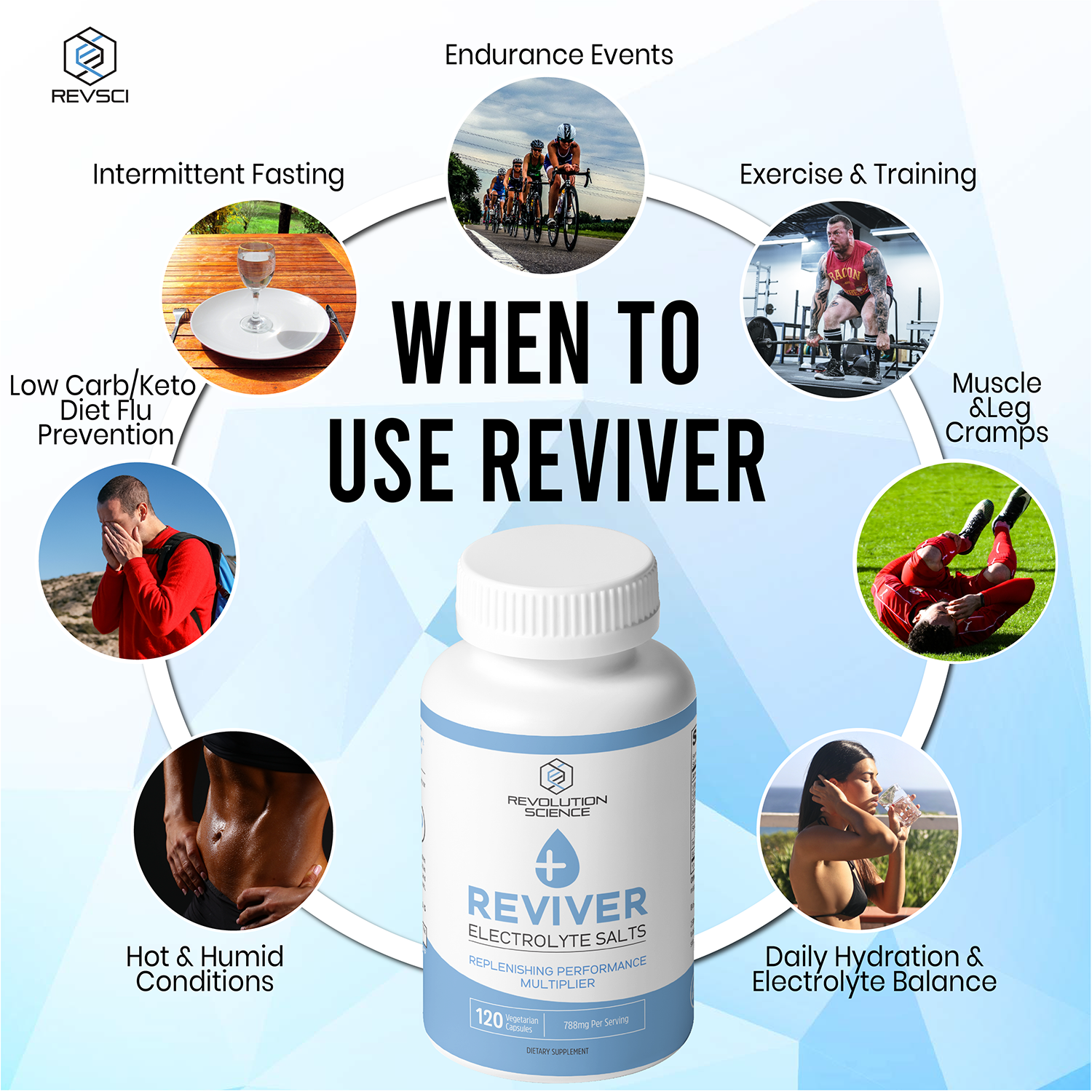 REVIVER Superior Absorption Electrolyte Pills - Salt Tablets for Runners & Fasting Electrolytes Supplement, Sugar-Free Salt Pills for Hydration, Cramp Defense, Keto Support 120, Electrolyte Capsules