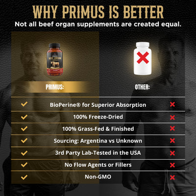 PRIMUS Grass Fed Beef Organ Supplement for Men & Women - Ancestral Blend 5 Organ Complex & BioPerine for Absorption, Vitality, Energy, Recovery, 180 Capsules