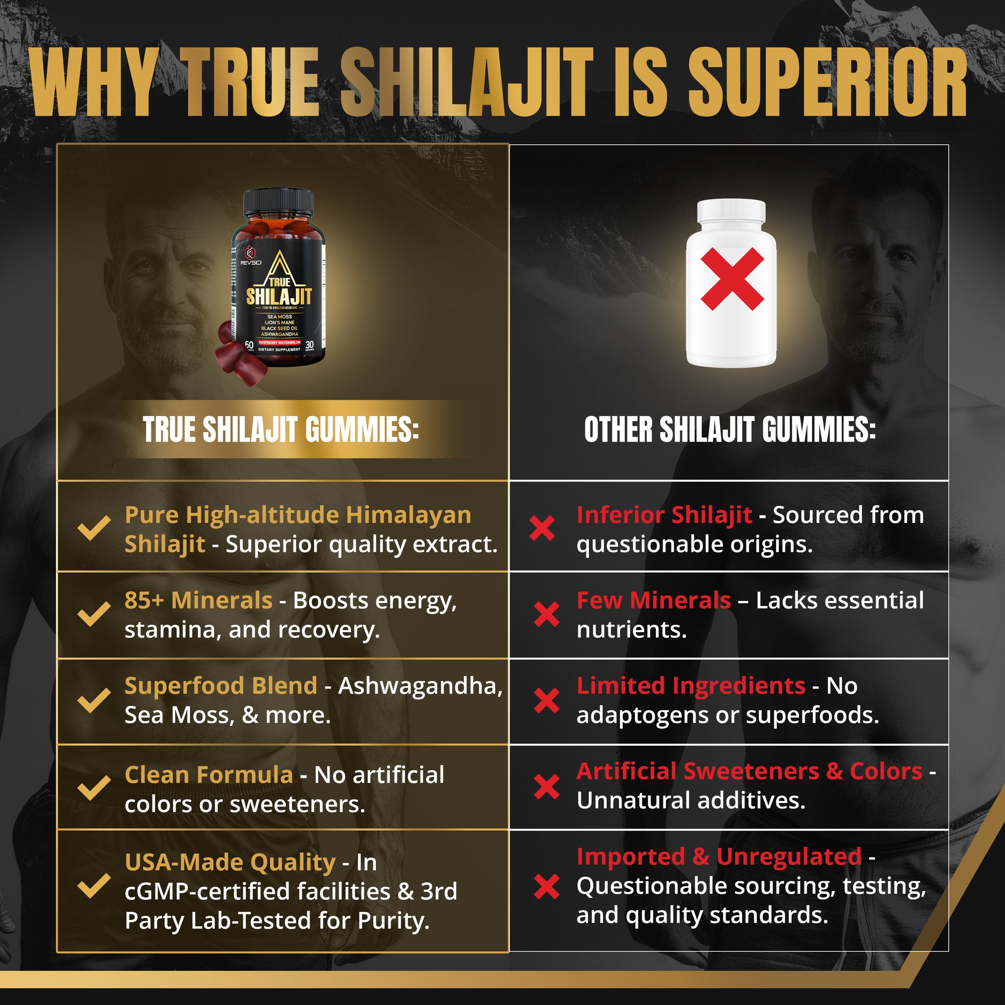 TRUE Shilajit Gummies – Pure Himalayan Blend with Ashwagandha & Sea Moss for Daily Energy & Focus