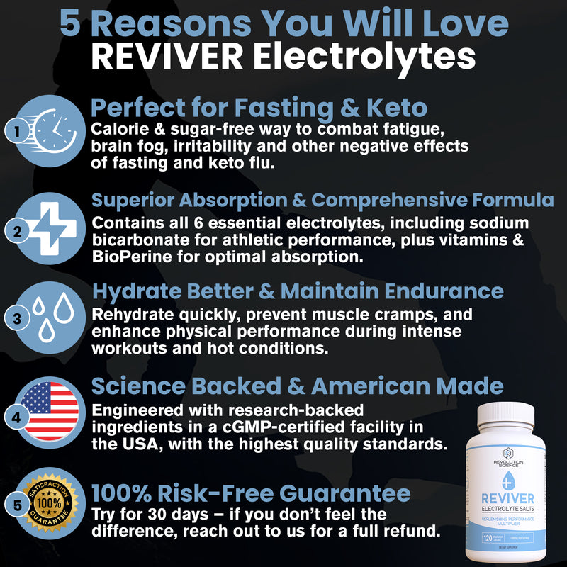 REVIVER Cápsulas avanzadas de electrolitos 2.0 | Rehidratación, recuperación y prevención de calambres