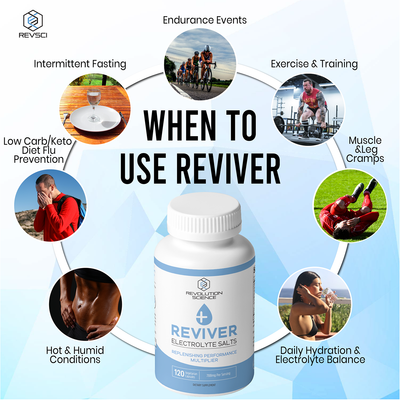 REVIVER Cápsulas avanzadas de electrolitos 2.0 | Rehidratación, recuperación y prevención de calambres